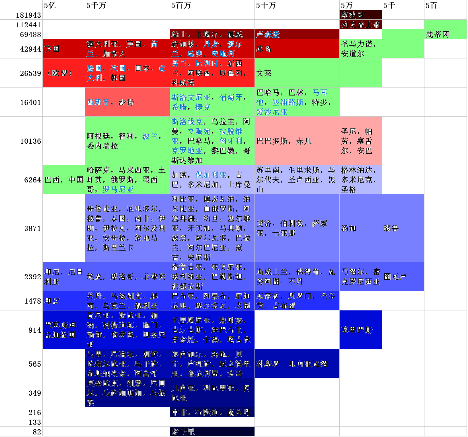 中国能成为发达国家吗？