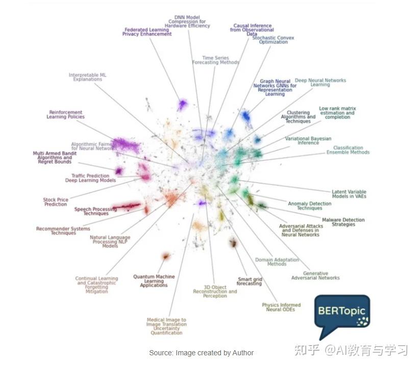增强知识图谱形成能力:利用 AI揭示见解 - 知乎
