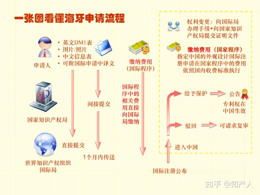 一图看懂专利申请流程及步骤时间(建议收藏) - 知乎