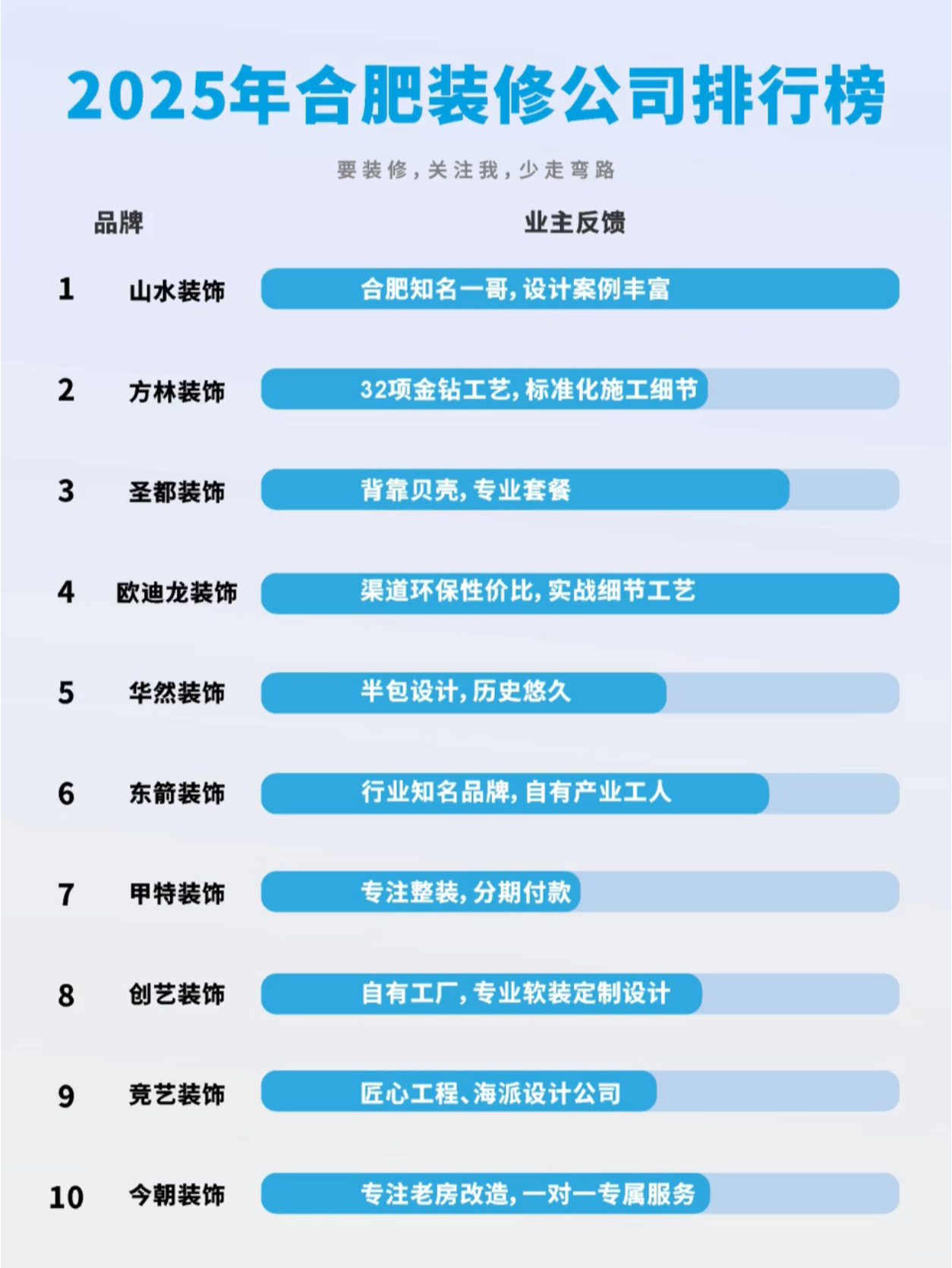 2025年合肥装修公司排行榜 - 知乎
