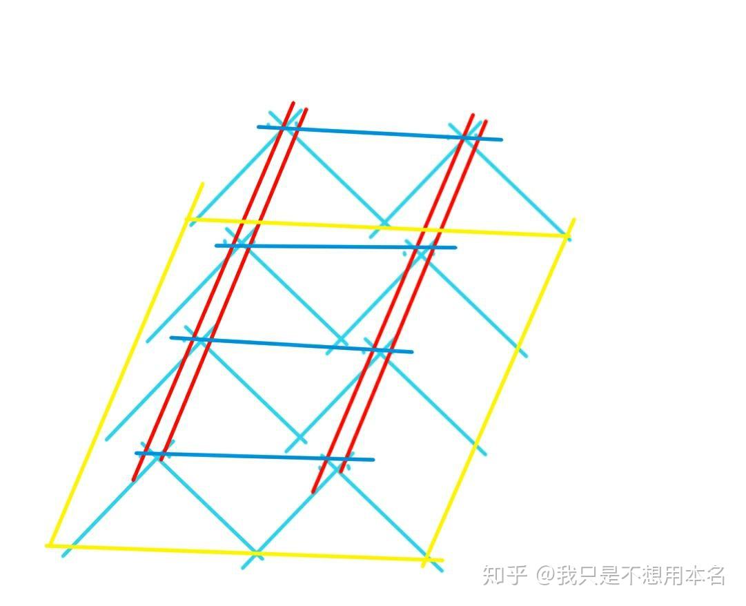 七根筷子搭桥图解图片