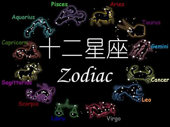 2023年十二星座年度运势关键词 - 知乎