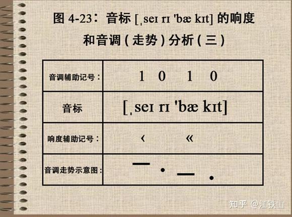 你确定真的已经完全理解了,英语音标中的重音符号和次重音符号,向你传达了怎样的音调、响度和时长信息了吗? - 知乎
