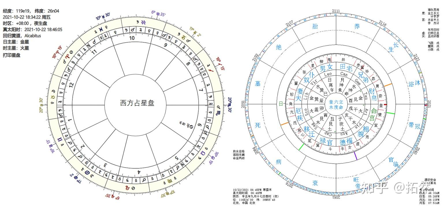 中国古代天文学和西方古代天文学有什么差别? - 知乎