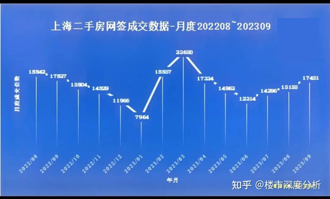 9月上海二手房网签成交数据出炉! - 知乎