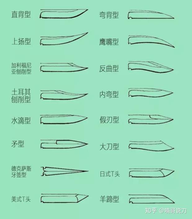 大马士革刀各部位解剖，标示得非常清晰！ - 知乎