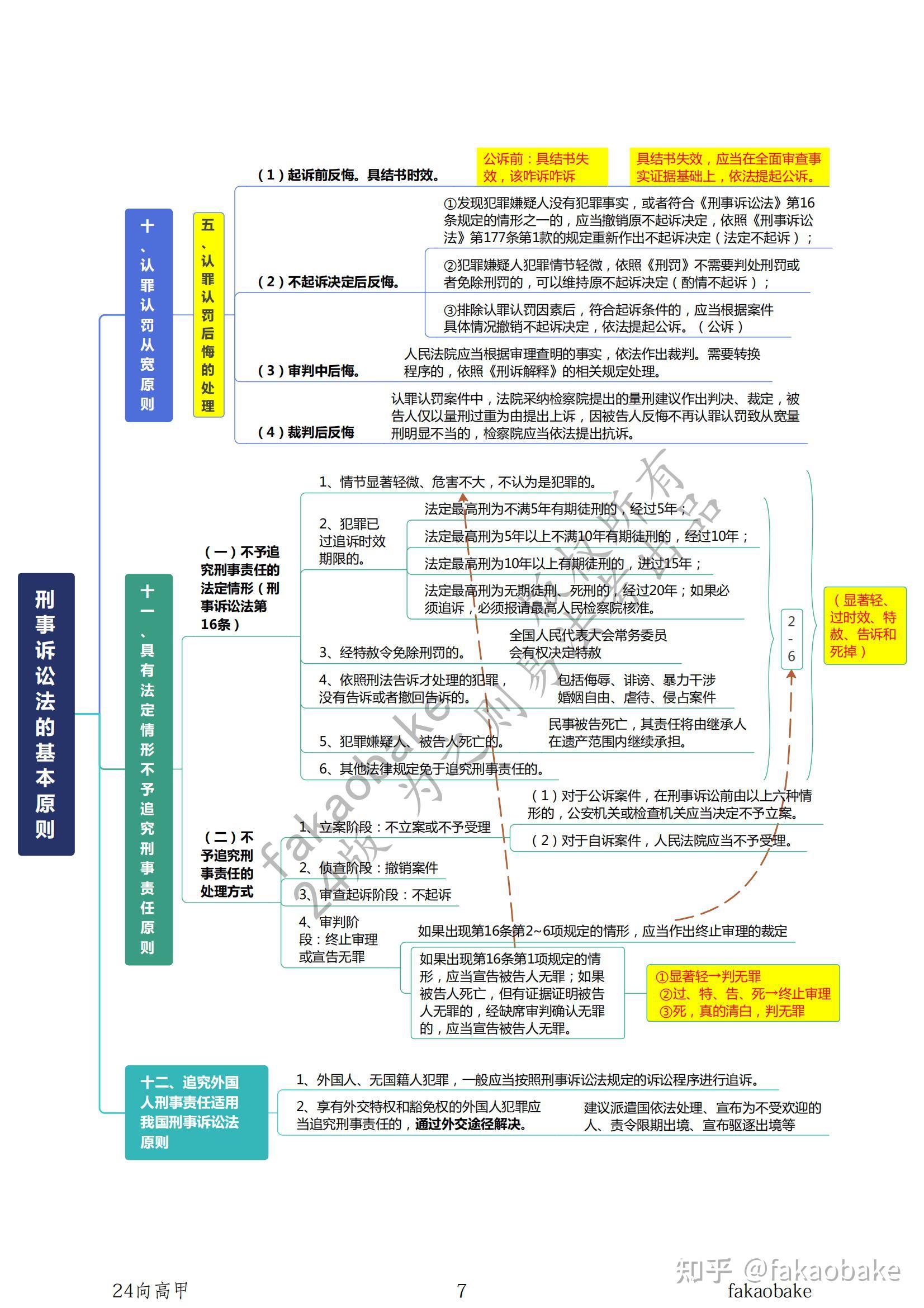 刑诉向高甲简历图片