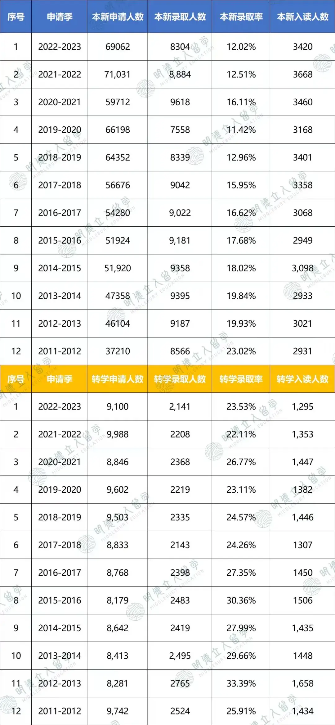 美国本科留学一年多少钱(美国留学一年费用100万够吗)