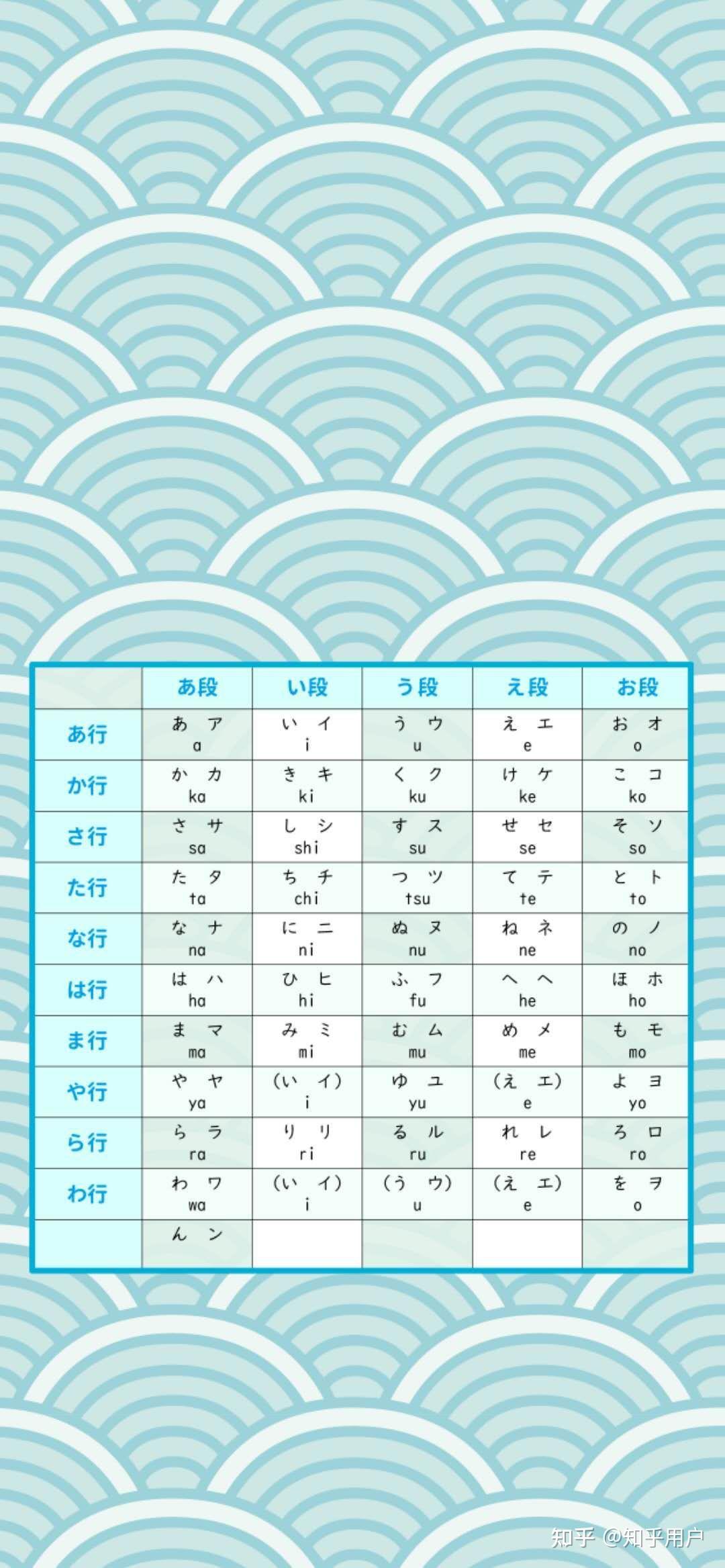 有五十音图的壁纸吗?