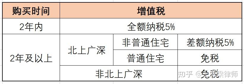 想把房产给到子女，选择哪种方式最划算？交易、继承还是赠与？ - 知乎