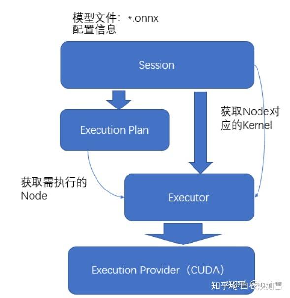 ONNX Runtime and TensorRT总结 - 知乎