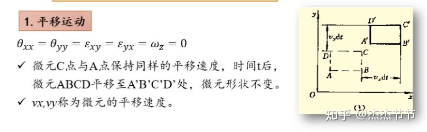 机电田老师】流体力学笔记6-微元运动分析- 知乎