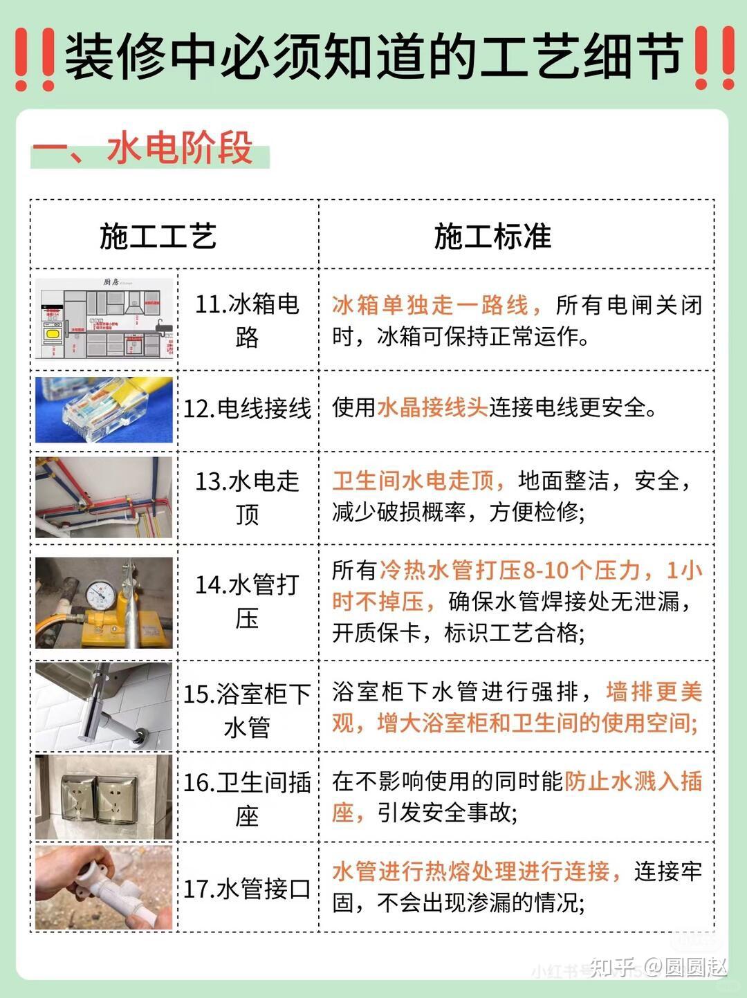 55 条超实用装修工艺细节！装修小白照着来，再也不怕踩坑吃亏～ - 知乎