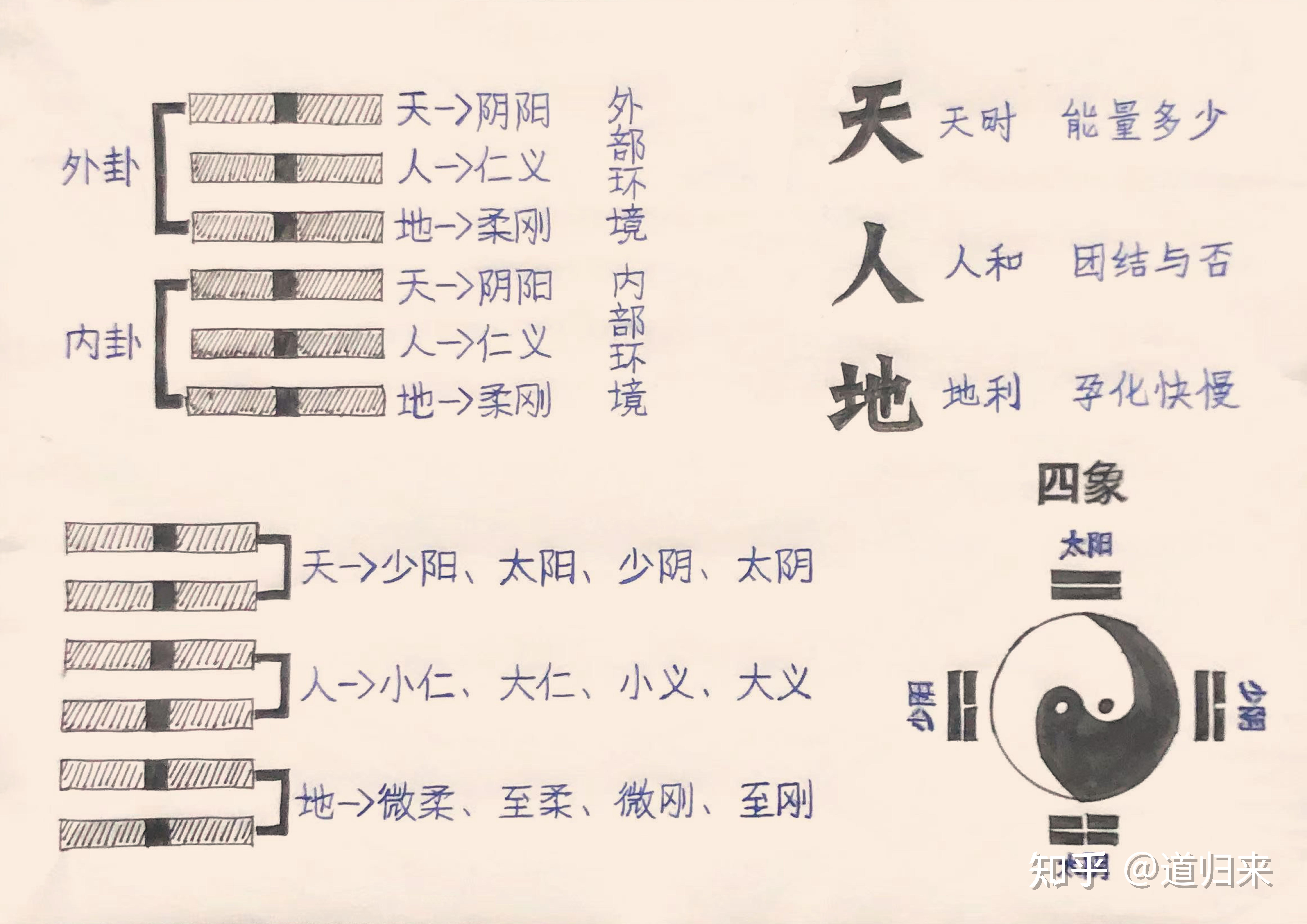 周易和科学有牵扯吗