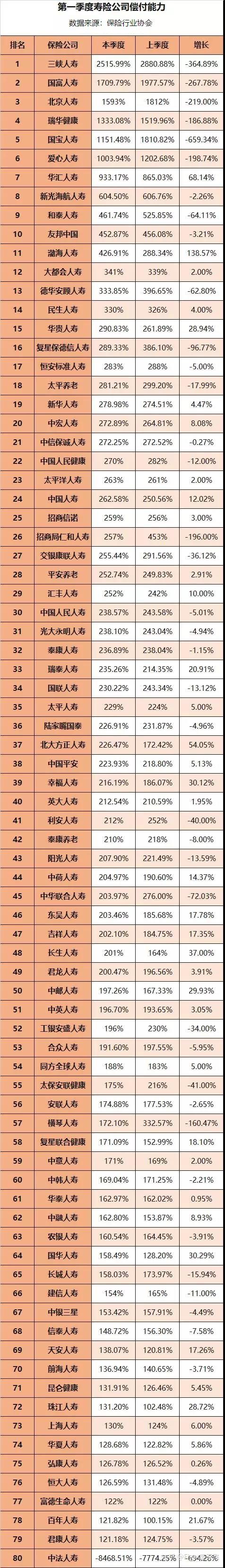 恋爱险哪个保险公司有