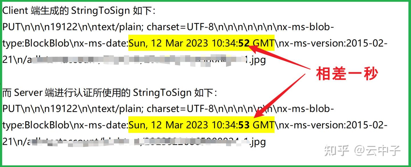 【Azure 存储服务】记一次调用Storage Blob API使用 SharedKey Authorization出现的403错误 - 知乎
