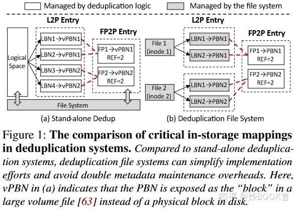 Don’t Maintain Twice, It’s Alright: Merged Metadata Management in ...