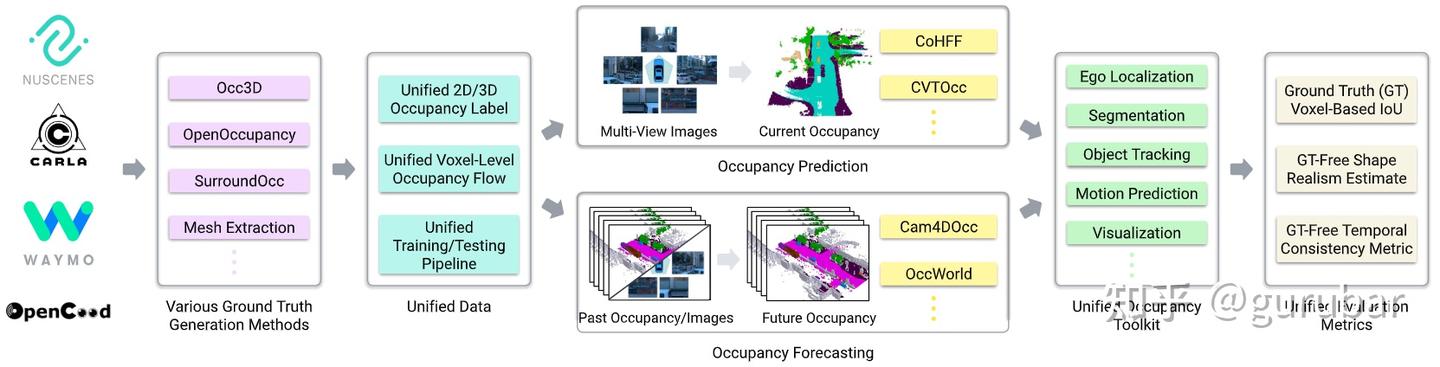 为什么说 Spatial Intelligence 正在重写机器人智能（Robotics/Embodied AI具身智能）：从感知到动作闭环的 ...