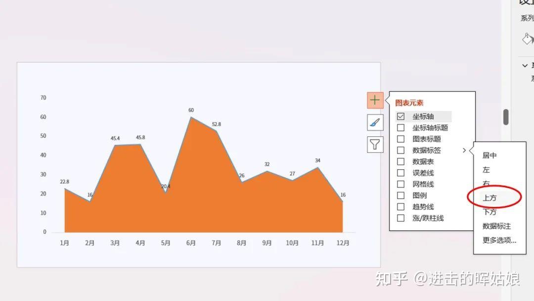 如何利用 PPT 进行数据可视化和展示? - 知乎