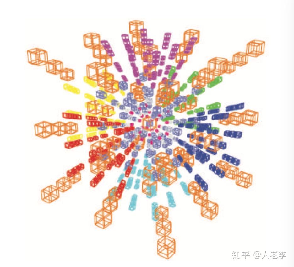 魔方的抽象化和变形 - 知乎