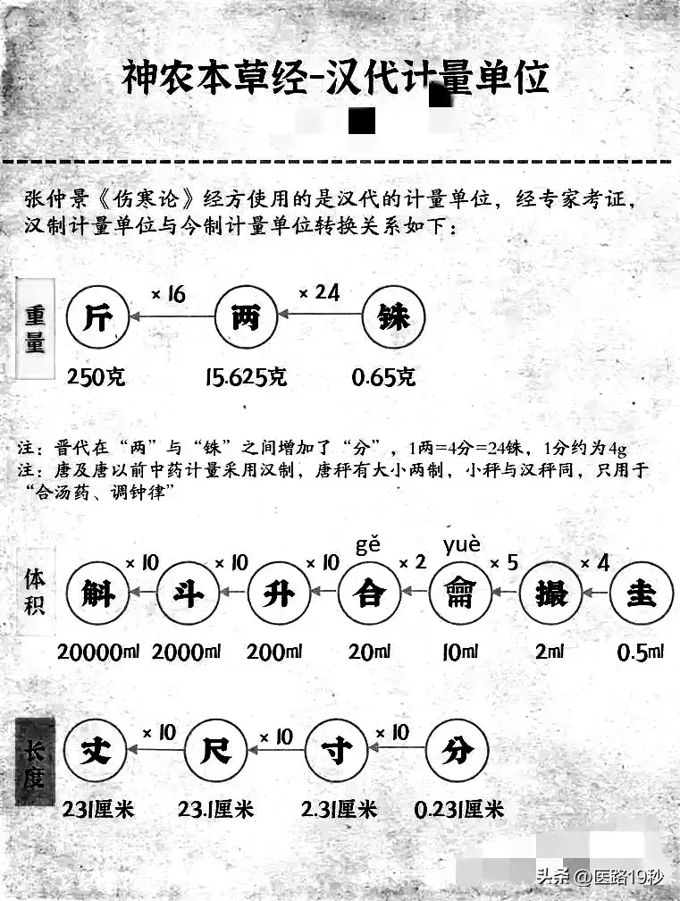 古代重量单位怎么确定的? - 知乎