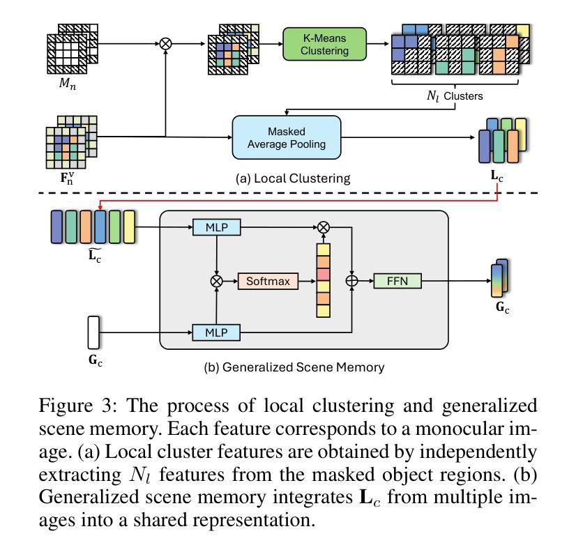 检测/分割/跟踪