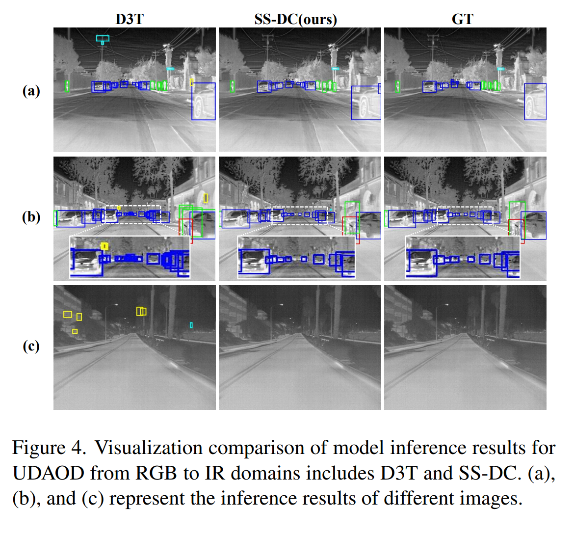 SS-DC，跨越可见光-红外鸿沟，解耦耦合提升域自适应目标检测- 知乎
