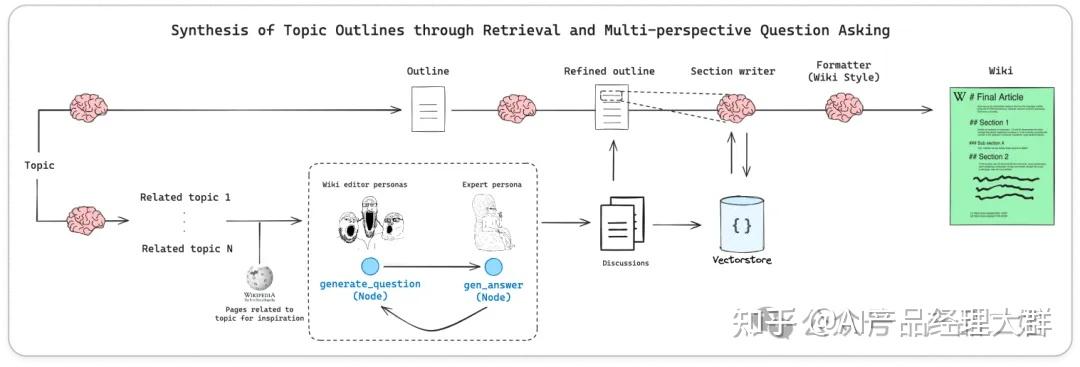 AI智能体和agent、agents之间的关系是什么样子的?