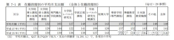 留学申请用163邮箱可以吗留学在线