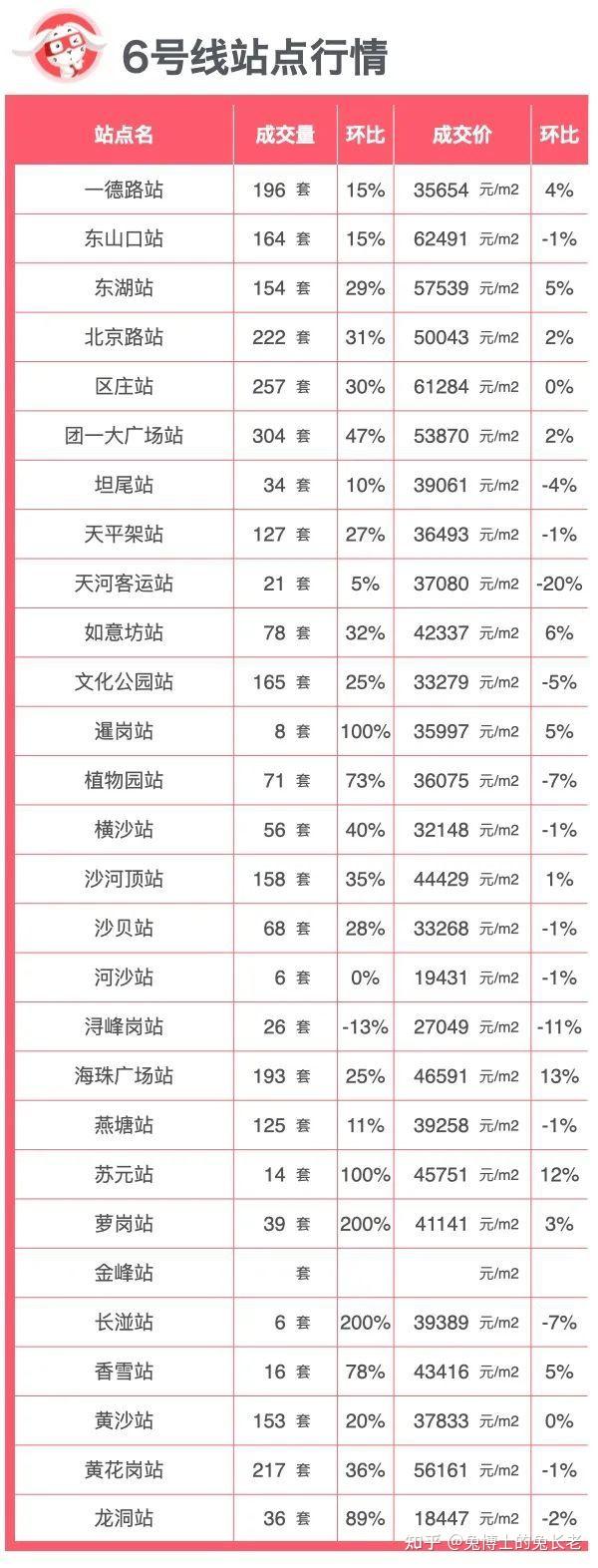 广州地铁各站点最新房价汇总 - 知乎