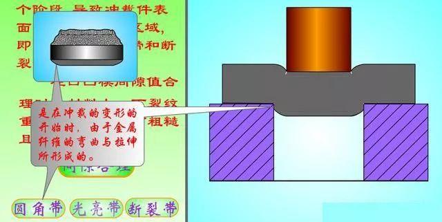 浅谈冲裁间隙对产品尺寸精度模具使用寿命的影响值得收藏