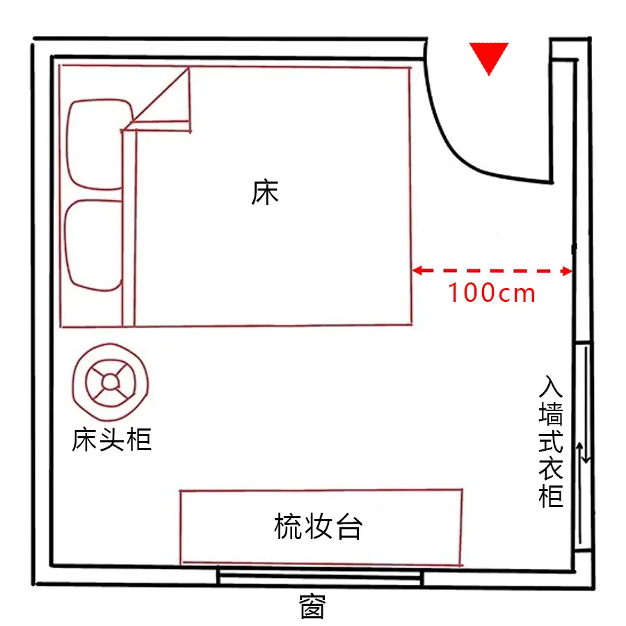 怎样最合理的布置卧室的格局?