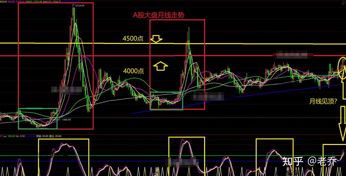 A股：如果不是牛市，现在是什么行情？下周大盘会怎么走- 知乎