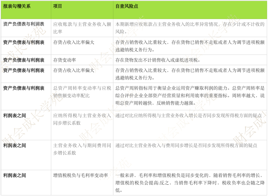 一分钟搞懂资产负债表和利润表的勾稽关系- 知乎