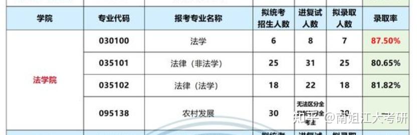 江南大学,我想问问法律硕士