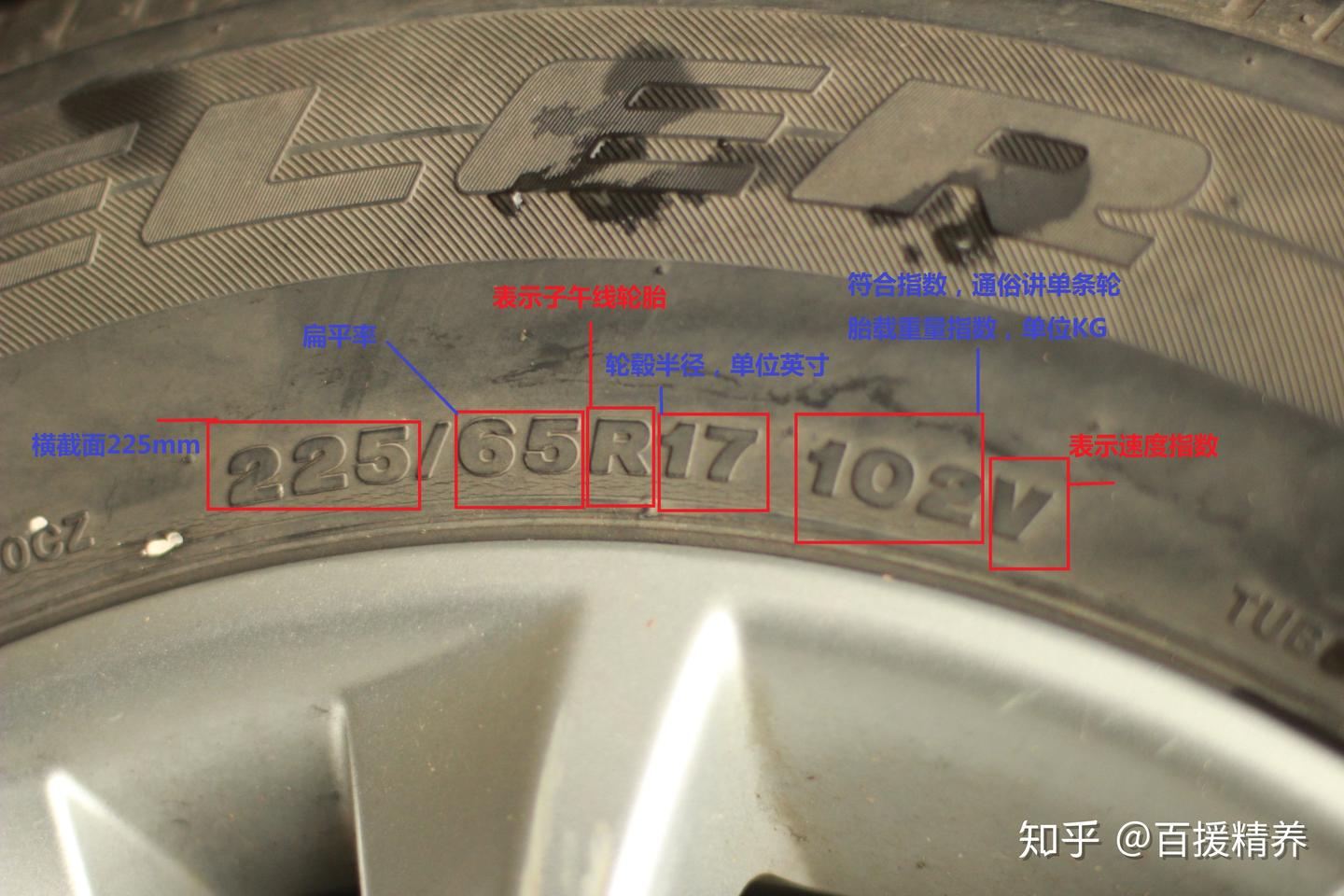 轮胎篇：实例揭开轮胎规格（字母数字）背后的使用标准2 - 知乎