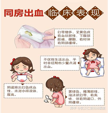 月经后几天同房出血?
