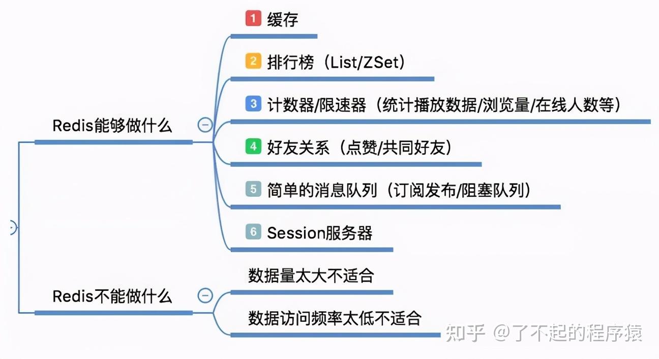 Redis能像MySQL一样当数据库使用吗？ - 知乎