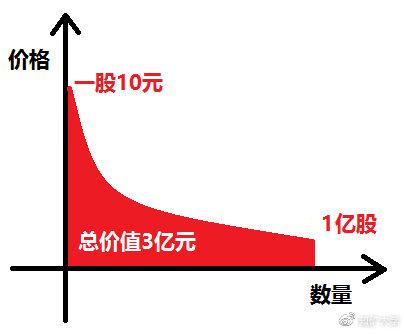 10元比特币交易_比特币交易01个