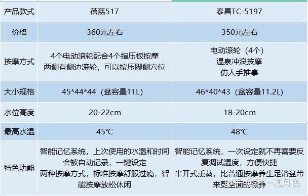 泰昌足浴盆使用说明书图片