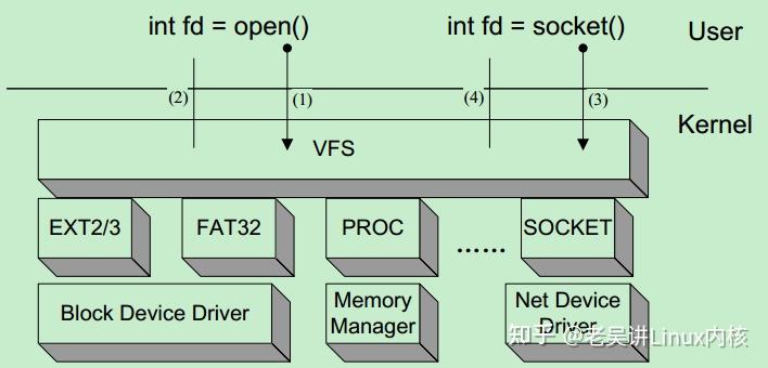 虚拟文件系统VFS/super_block/inode/dentr(结构体图解) - 知乎