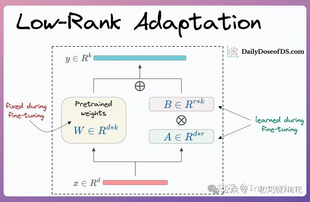 通俗易懂看技术：24张流程图直观理解LLM、RAG及Agent - 知乎