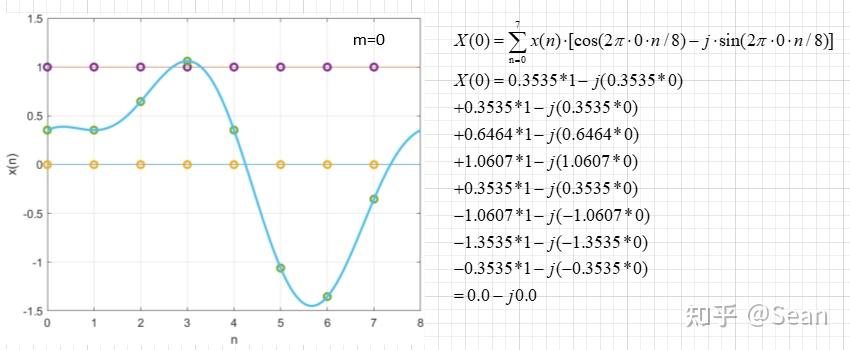 Work Function Graph Dft 一篇文章搞懂DFT - 知乎