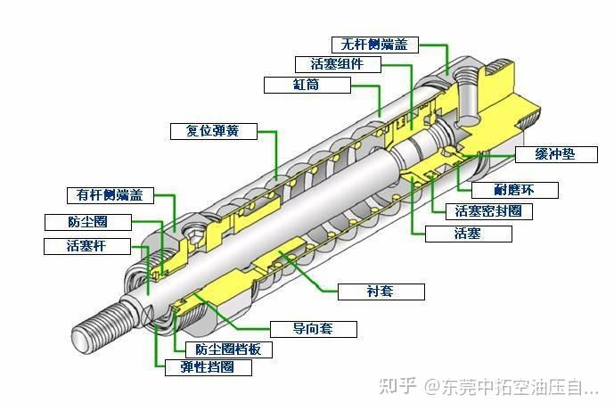 气动元件基础知识简介 - 知乎