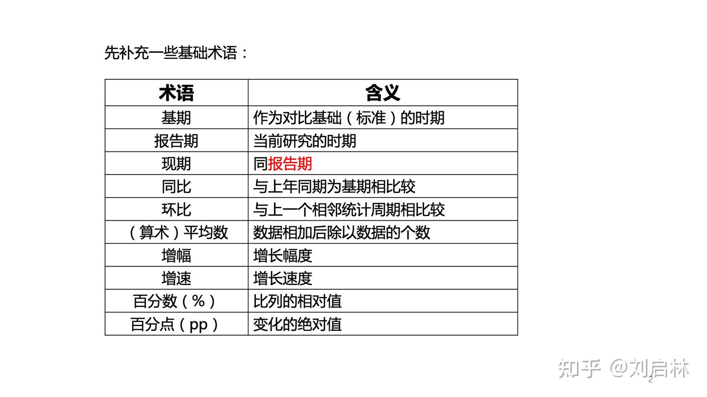 增长率的基础、原理、计算方法和应用- 知乎