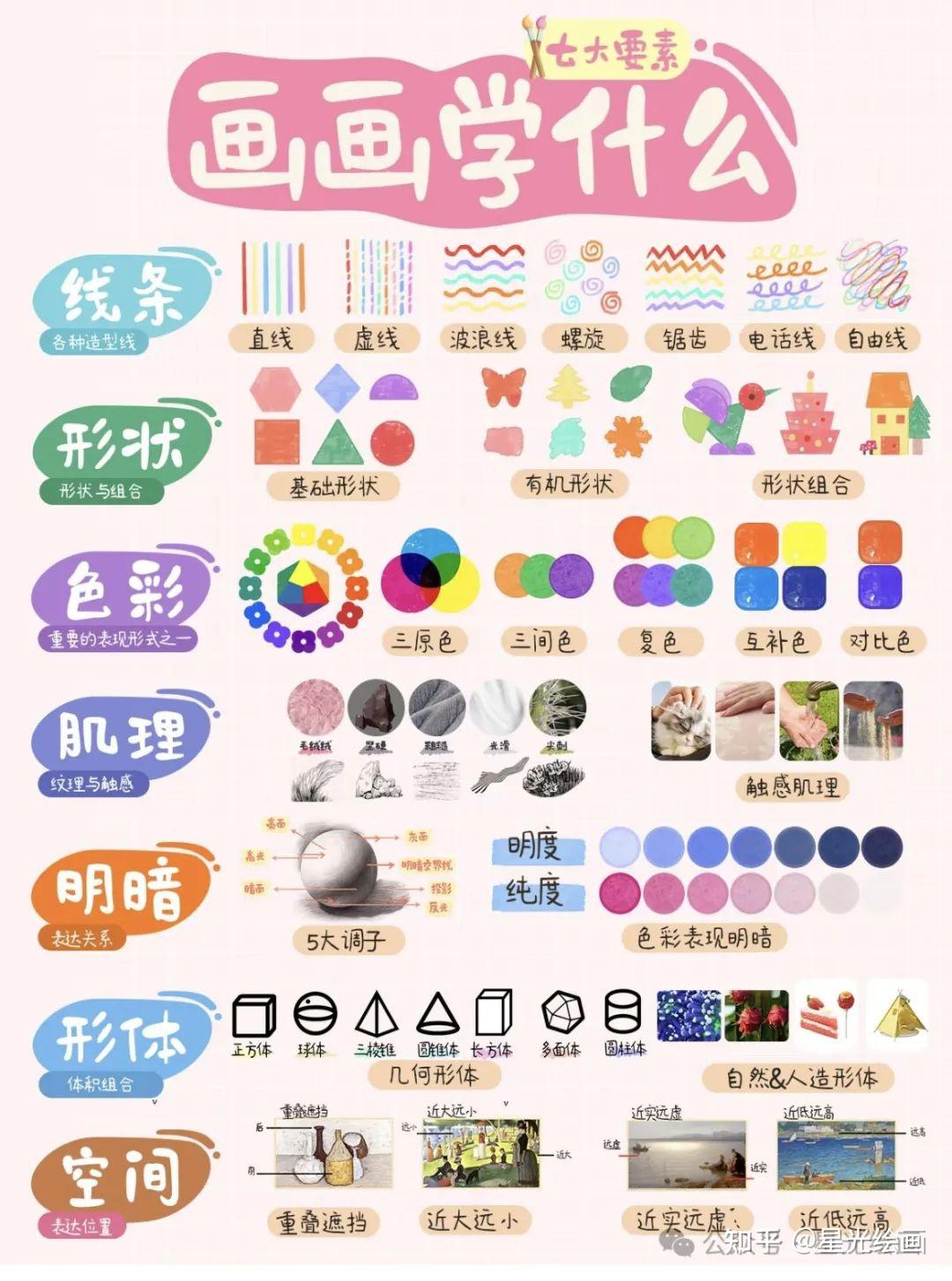 绘画基础知识合集全干货 - 知乎