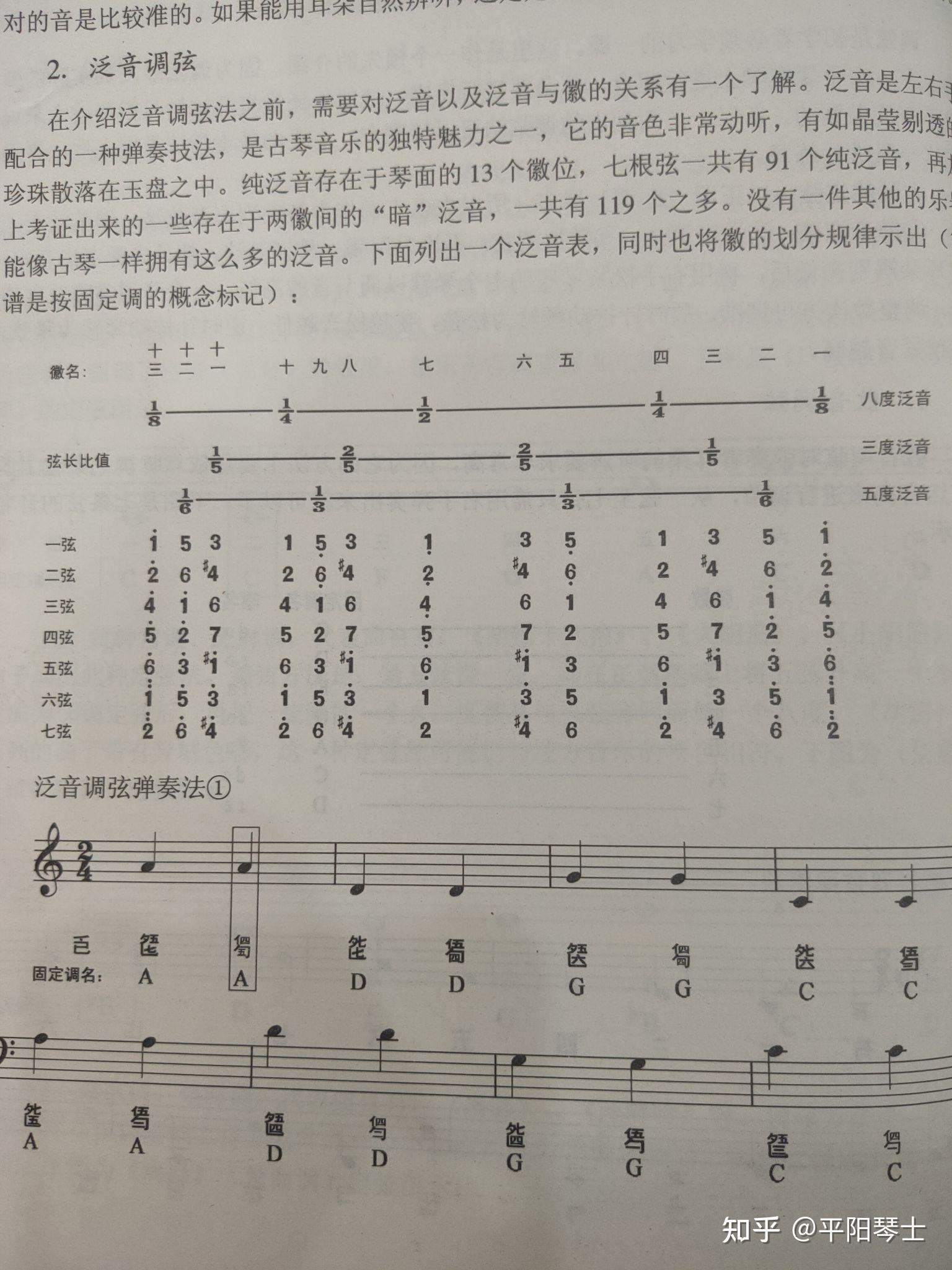 如何认准古琴各弦徽位处的泛音