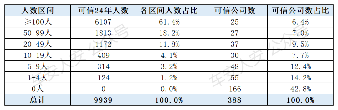 汽车出海 | 不到2万人,向国外卖了600万辆乘用车!!!