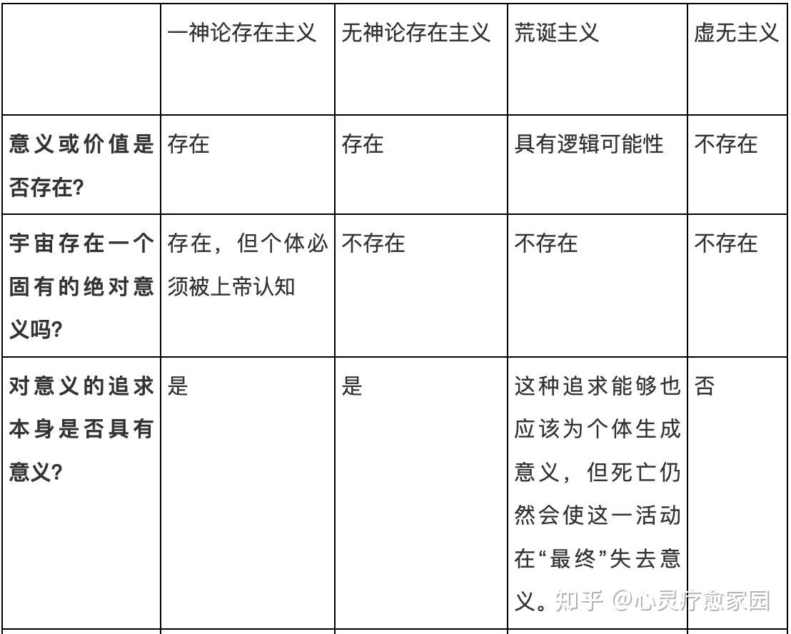 对虚无主义的误读- 知乎