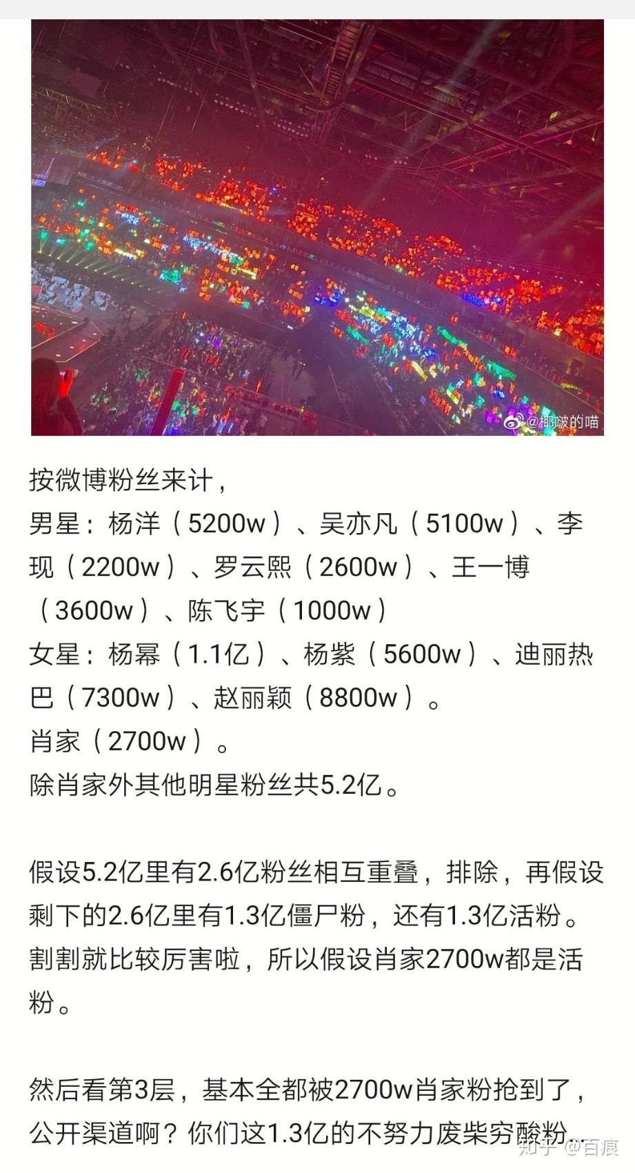 如何评价 2020 星光大赏的阵容和表演?